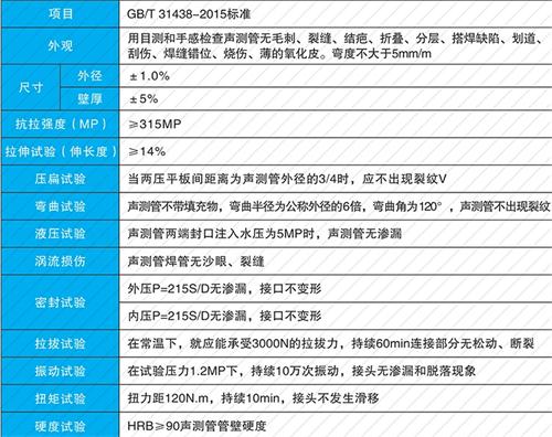 黄石钳压式声测管现货性能特点